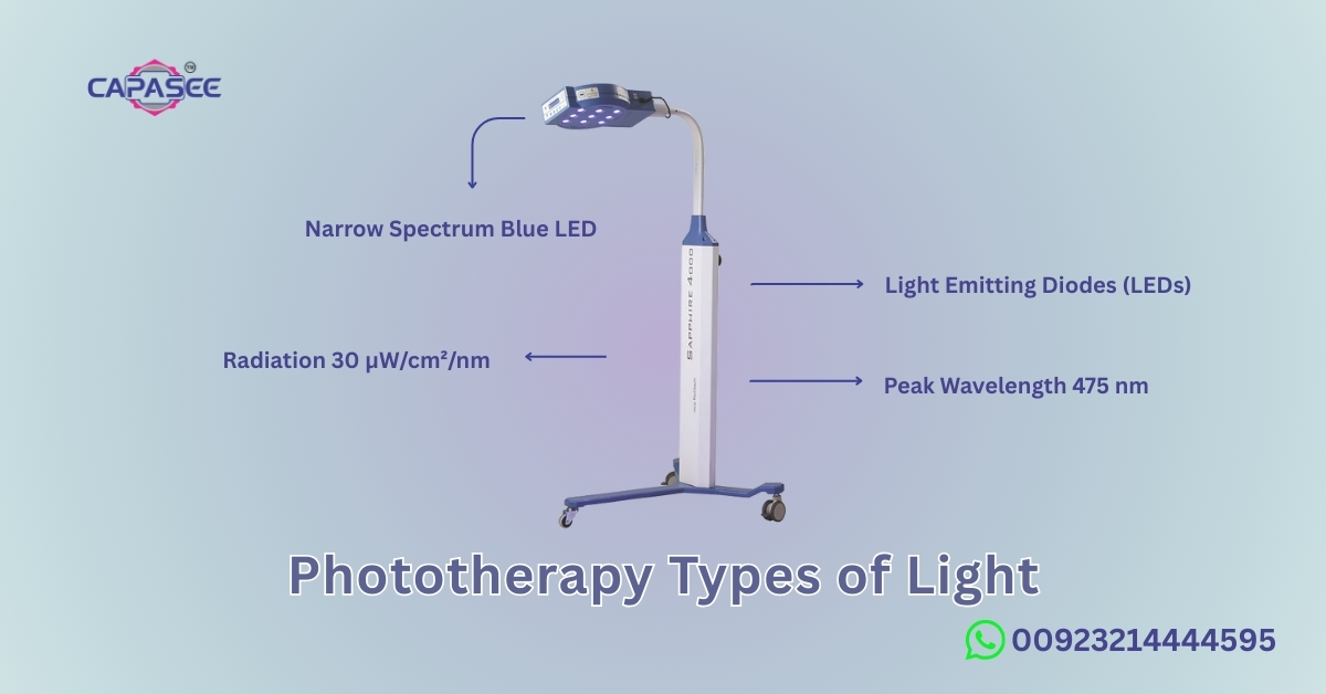 Phototherapy Types of Light