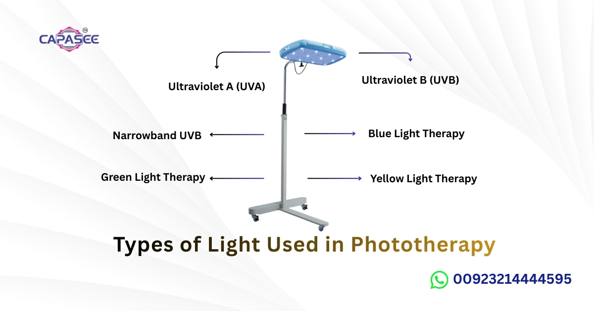 Types of Light Used in Phototherapy
