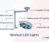 Medical LED Lights