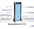 Narrowband UVB