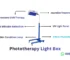 Phototherapy Light Box