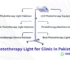 Phototherapy Light for Clinic in Pakistan